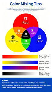 สีผสมน้ำเข้มข้นสูง  สีผสมน้ำสำหรับทำสี 18 สี  20 กิโลกรัม OEM - Product Image 4