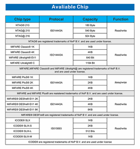 Biểu tượng tùy chỉnh 13.56MHz rewritable lập trình NFC RFID kinh doanh thành viên thẻ cho tiktok <span class=keywords><strong>Google</strong></span> đánh giá tap cho khách sạn - Product Image 5