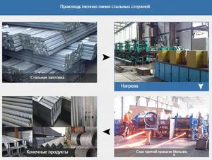 Luoyang hongteng 400KW 800KW 중간 주파수 재가열 강철 알루미늄 지위 철 막대기 감응작용 지속적인 가열로 - Product Image 2