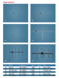 ตัวแยกสัญญาณวิทยุ VHF แบบ 2/3/4 ทาง 136-174MHz 50W หัวต่อแบบ N ตัวเมีย - Product Image 4