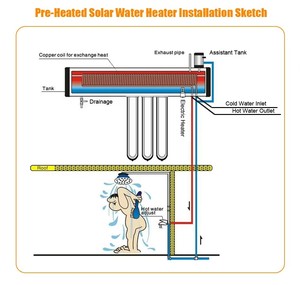 Panneaux solaires thermiques à tubes sous vide, caloducs solaires pour le <span class=keywords><strong>chauffage</strong></span> du système de chauffe-eau <span class=keywords><strong>solaire</strong></span> de <span class=keywords><strong>piscine</strong></span> avec tubes sous vide efficaces - Product Image 5