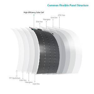 JOYVOIT Easy Install <b>200W</b> Lightweight Flexible Foldable PERC All Black Bifacial <b>Solar</b> ETFE/CPC Surface 95% Efficiency - Product Image 6
