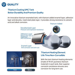 Haier Offre Spéciale double réservoir 2023 économie d'énergie coffre-fort 1500w 30l 50l 80l stockage <span class=keywords><strong>chauffe</strong></span>-<span class=keywords><strong>eau</strong></span> électrique pour la cuisine pour la maison - Product Image 3