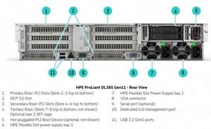 Servidor en Rack 2U DL385 Gen11 para Computación de Borde |   Procesador AMD EPYC Genoa/Bergamo |   Almacenamiento SSD SATA SFF de 8 Bahías |   En stock - Product Image 3