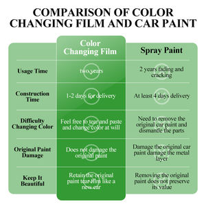 Nouveau Film Vinyle de Recouvrement pour Voiture Noir et Or Carbone Brillant Anti-Bulles avec Libération d'Air Autocollant Intérieur Argenté - Product Image 5