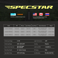 Controlador inteligente plegable y regulable Specstar, Chips Samsung de alto rendimiento, barra de luz Led de espectro completo para cultivo de plantas