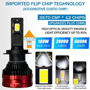 Faros Led para coche 180W 30000LM <span class=keywords><strong>bombillas</strong></span> LED de gran potencia para faros delanteros de coche H1 H4 H11 9005 9006 9012 Canbus H7 faros LED - Product Image 2