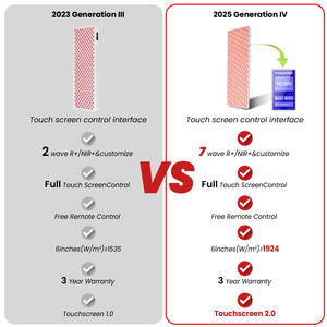 Ideotherapy mesin terapi lampu Led wajah profesional, lampu inframerah Sauna terapi Panel lampu merah untuk penggunaan rumah - Product Image 5