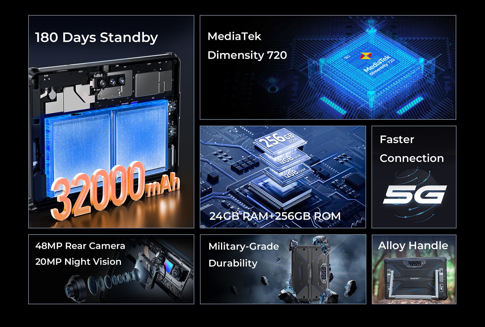 Oukitel Rt7 Titan 5g Tablet Pc With Night Vision Camera, 24gb+