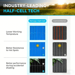 แผงโซลาร์เซลล์ Alecter Solar APH-P144 อเนกประสงค์ 100W 12V ประสิทธิภาพ 23% แบบยืดหยุ่น โมโนคริสตัลไลน์ น้ำหนักเบาพิเศษ สำหรับเรือและรถบ้าน - Product Image 5