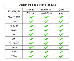 Fabricant de pièces en caoutchouc Joints toriques NBR/FKM/EPDM Anneau en caoutchouc de silicone Joint torique en silicone Joints toriques - Product Image 5