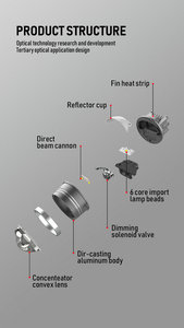 Đèn sương mù LED 2 inch 3 inch 3 màu OEM ODM cho xe hơi <span class=keywords><strong>Audi</strong></span> <span class=keywords><strong>A4</strong></span> B8 Hyundai Elantra Datsun Go - Product Image 4