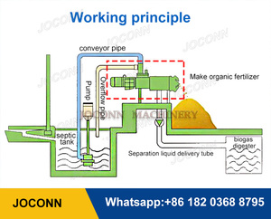 <span class=keywords><strong>Precio</strong></span> barato separador <span class=keywords><strong>de</strong></span> líquidos sólidos máquina deshidratante <span class=keywords><strong>de</strong></span> <span class=keywords><strong>estiércol</strong></span> animal Máquina secadora <span class=keywords><strong>de</strong></span> <span class=keywords><strong>estiércol</strong></span> <span class=keywords><strong>de</strong></span> <span class=keywords><strong>cabra</strong></span> deshidratador <span class=keywords><strong>de</strong></span> <span class=keywords><strong>estiércol</strong></span> <span class=keywords><strong>de</strong></span> animales - Product Image 3