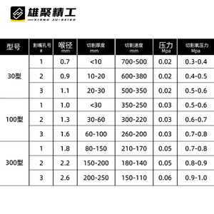 Xiong Ju-Seiko Acetylene Propane Cutting Nozzle G01-30 100 300 Ring Type Liquefied Gas Coal Gas Gun Nozzle - Product Image 4