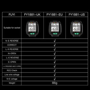 FY1881 EU New Generation Full Screen Socket <strong>Tester</strong> Ground Zero AC Voltage <strong>Tester</strong> 30V-250V <strong>RCD</strong> Test Plug Polarity Phase Check - Product Image 3