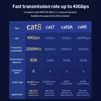 PVC LSZH Cat8 FTP kabel patch keamanan dapat dikunci SFTP kunci kabel jaringan RJ45 performa tinggi