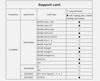 Módulo lector de tarjetas RFID integrado Dispositivo lector de tarjetas de identificación inteligente Lector de tarjetas de baja frecuencia de 125KHZ