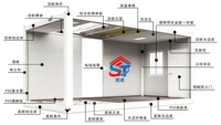 Casa Container Prefabbricata in Acciaio Modulare per Dormitori Operai, Uffici in Cantiere e Alloggi per Lavoratori