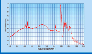 Hervidor de reacción fotoquímica con motor automático y fuente de luz personalizada - Product Image 3