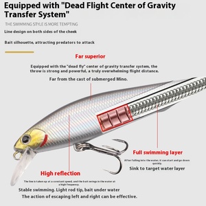 Silber Große ABS-Klinge Micro Minnow Lure Top water Specialized Sinking Pencil Bait für Süßwasser Long Casting Slow Sinking - Product Image 4