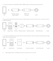 Module sans fil Bluetooth LTECH, contrôleur de commutation sans fil Bluetooth