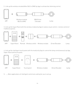 Para LTECH para controlador de interruptor inalámbrico <span class=keywords><strong>Bluetooth</strong></span> módulo inalámbrico de diente azul para controlador de interruptor inalámbrico de diente azul - Product Image 5