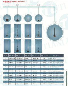<span class=keywords><strong>Mc101</strong></span> Kim Cương 5/8 Sóng Xe Dài VHF 136-174MHz Whip Antenna Cho Walkie Talkie 2 Cách Phát Thanh - Product Image 6