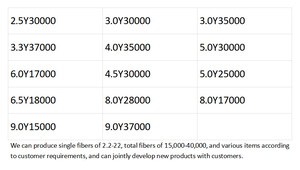 Fibre d'acétate de cellulose de qualité industrielle pour l'industrie du tabac et du textile – Fournisseurs de fibres d'acétate de haute qualité - Product Image 3