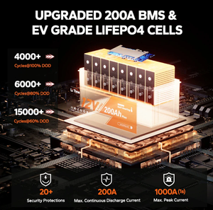 Batería LiFePO4 de 12V 200Ah con BMS de 200A y autocalentamiento, al por mayor, libre de impuestos, en stock local en EE. UU., para RV, marina, solar y almacenamiento de energía fuera de la red. - Product Image 2