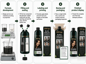 Kit Fai-da-Te per Colorazione <span class=keywords><strong>Capelli</strong></span> a Casa, Tinta Grigio Scuro per <span class=keywords><strong>Capelli</strong></span> Donna e Barba Uomo, Senza Odori Forti - Product Image 5