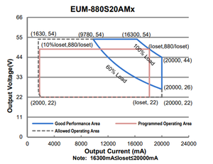 Inventronics 800W dẫn lái xe cho phát triển Ánh sáng thay đổi độ sáng phát triển ánh sáng 0-10V EUM-880S20AMG 880W 5 năm bảo hành làm vườn IP66 IP67 - Product Image 6