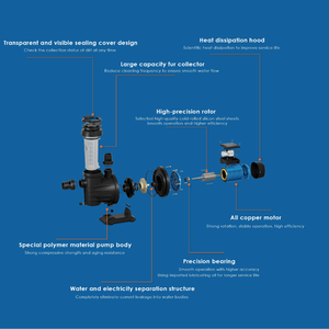 DAYUAN usine approvisionnement 1hp <span class=keywords><strong>pompe</strong></span> de <span class=keywords><strong>piscine</strong></span> électrique piscines hors sol pompes à eau pour circulation d'eau et fontaines - Product Image 3