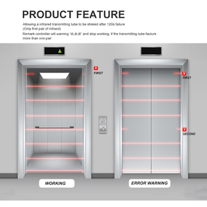 Cảm biến quang điện chùm tia hồng ngoại YS180 IP54 17 cặp, rèm ánh sáng hiện đại cho thang máy khách sạn & hội trường, OEM ODM - Product Image 5