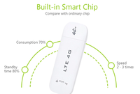 Modem Eksternal Nirkabel 4G LTE Qualcomm Murah Tanpa Kunci-Router USB Slot SIM-150Mbps-Kategori 3-Versi Internasional