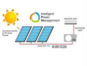 Climatiseur solaire portable haute performance 12000 BTU, chauffage et refroidissement, unité murale split pour usage domestique <span class=keywords><strong>FGET</strong></span>/12K-A002 Solar P - Product Image 5