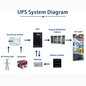 UPS inteligente montado en rack para centro de datos, 30 kVA, 50 kVA, módulo único | Factor de potencia 0,9, módulo único, alime - Product Image 6