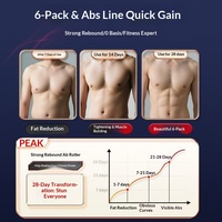 Rouleau abdominal à quatre roues à rebond automatique pour hommes et femmes, avec support coudes, pour exercices de planche et crunches, équipement de fitness à domicile