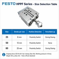 100% Neuf Original Pince pneumatique parallèle (Cylindre de table coulissante) HPPF-16-16-A HPPF-16-64-A HPPF-20-40-A HPPF-8-16-A-S