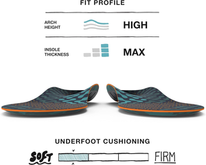 แผ่นรองรองเท้าแบบมีส่วนโค้งปานกลางรุ่น Hot Sells Run Cushion - Riviera - 7.5-9 สำหรับผู้ชาย / 8.5-10 สำหรับผู้หญิง FL3350 - Product Image 3