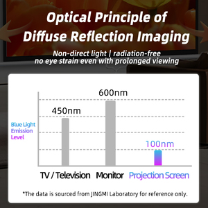 Écran de projection autobloquant tiré à la main de 120 pouces Écran blanc haute définition mural pour le bureau et la maison - Product Image 3