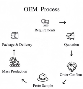 Ghế Nhựa Tùy Chỉnh bền cho các địa điểm thể thao tẩy trắng & không gian giải trí - Product Image 6