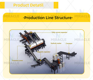 Línea de Producción Automática de Reciclaje de Trituración de Chatarra para Trituradora de Hierro y Metal de Automóviles - Product Image 2