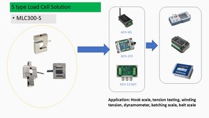 Máquina de Prueba de Escala de Gancho MLC301, Sensor de Fuerza de Compresión y Tensión Tipo S, Celda de Carga - Product Image 6