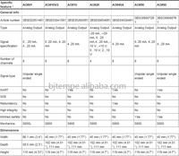 Controlador PLC A.b.b, Sistema DCS, Entrada y Salida (I/O), Ac800m S800 I/O AI810 AO810 DI810 DO810 DI811 DO820, Nuevo y Original