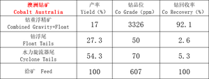 Concentrateur à spirale durable, équipement essentiel pour le traitement des minerais, directement <span class=keywords><strong>de</strong></span> l'usine - Product Image 3