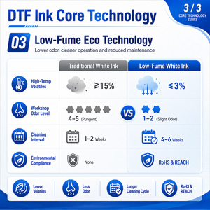Encre DTF Couleurs Vives CMYK Blanc 1000ml à Base d'Eau Transfert Direct sur Film Impression Numérique A3 A4 Vente en Gros - Product Image 5