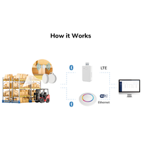 Etiqueta Beacon BLE Personalizada para Rastreo de Activos, con Chip Nórdico Programable para Posicionamiento en Interiores, Dispositivos Inteligentes Bluetooth