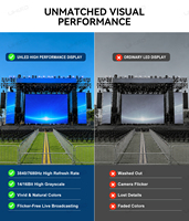 UHLED İç Mekan Led Ekran P1.95 P2.604 P2.976 P3.91 500x1000mm İç Mekan LED Video Duvarı Festival Sahne Ekranı için