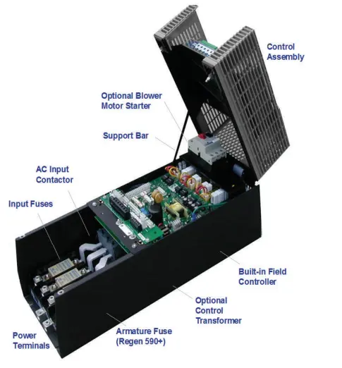 Origineel Merk Ssd 590 Serie Drives Parker 1200a 4 Kwadrant Digitale Dc Drive 590p-53412560-p00-u4a0 Parker Ssd Dc Drive 590P