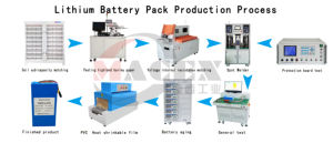 Saldatore automatico batteria a celle al litio elettrico singolo lato punto saldatore a impulsi macchina per 18650 batteria <span class=keywords><strong>Otomatic</strong></span> Pack - Product Image 6